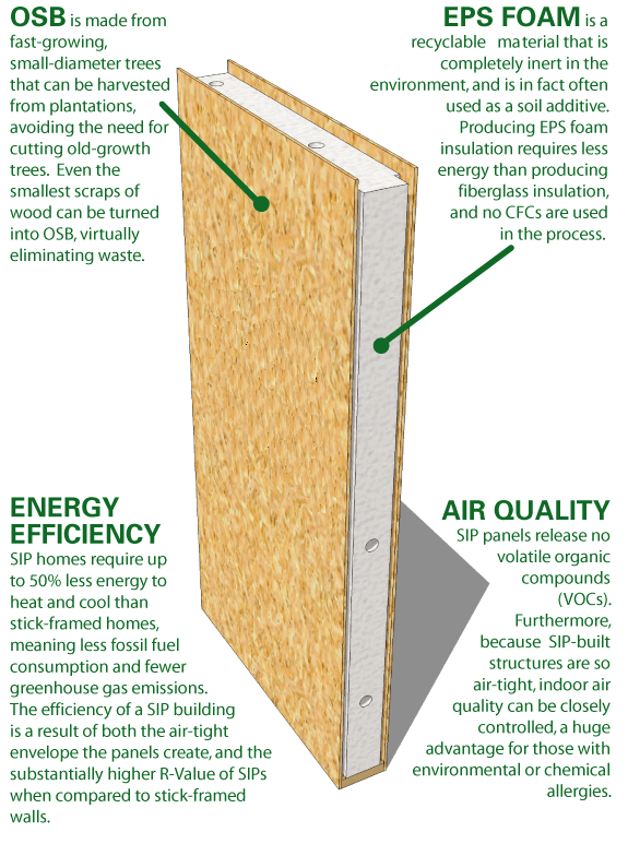 sip panels house